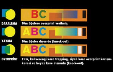 Ink Trapping ( Şişirme ) Nedir?