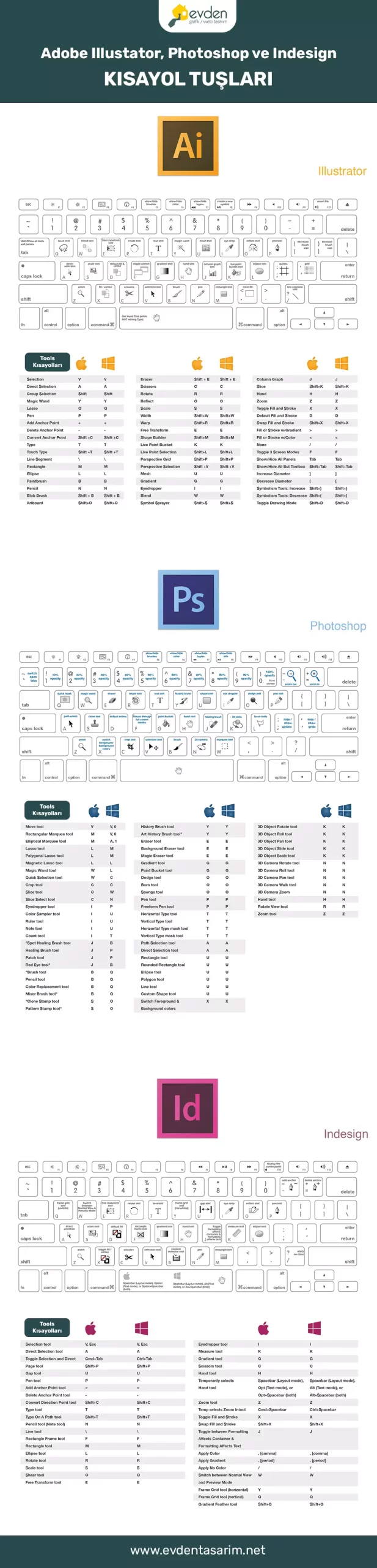 adobe kısayol tuşları indir